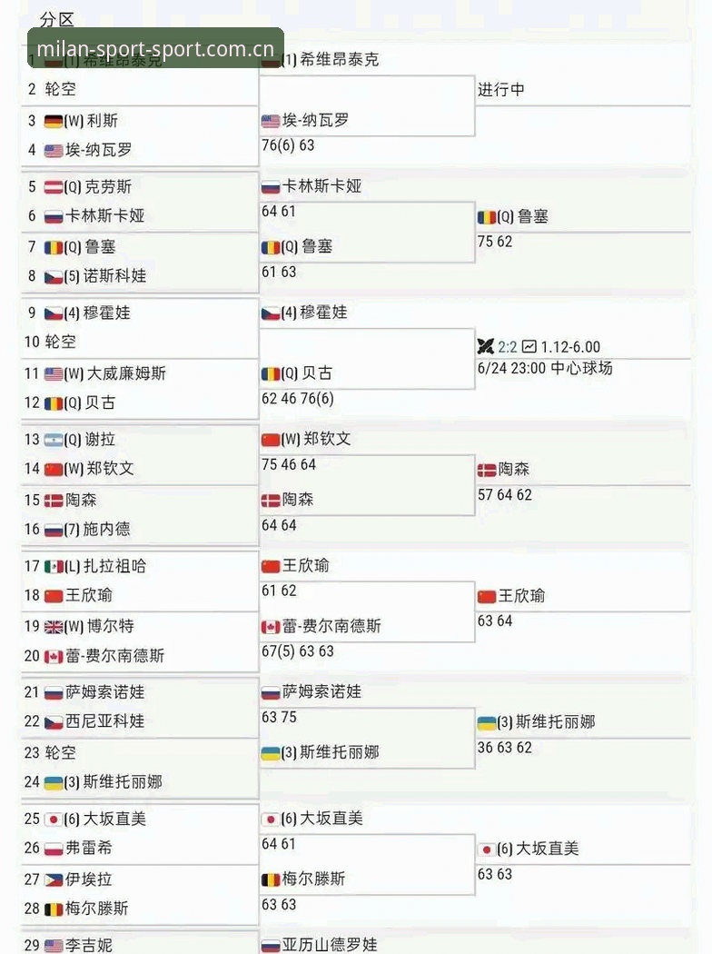 郑钦文巴特洪堡首秀过关，用米兰体育App复盘三盘鏖战的操作教程